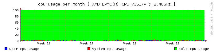 cpu monthly